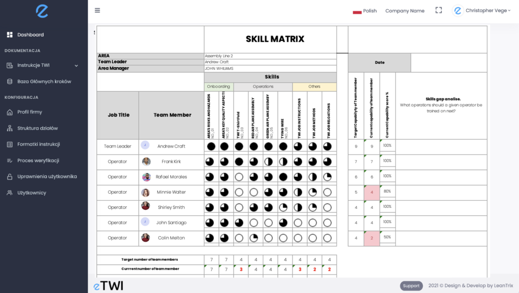 Skill Matrix Template designed by etwi